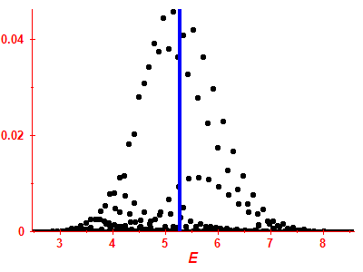 Strength function